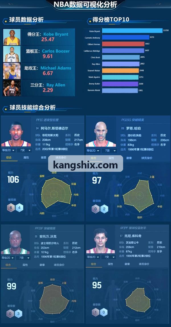 动锋转播底层数据拓扑背景